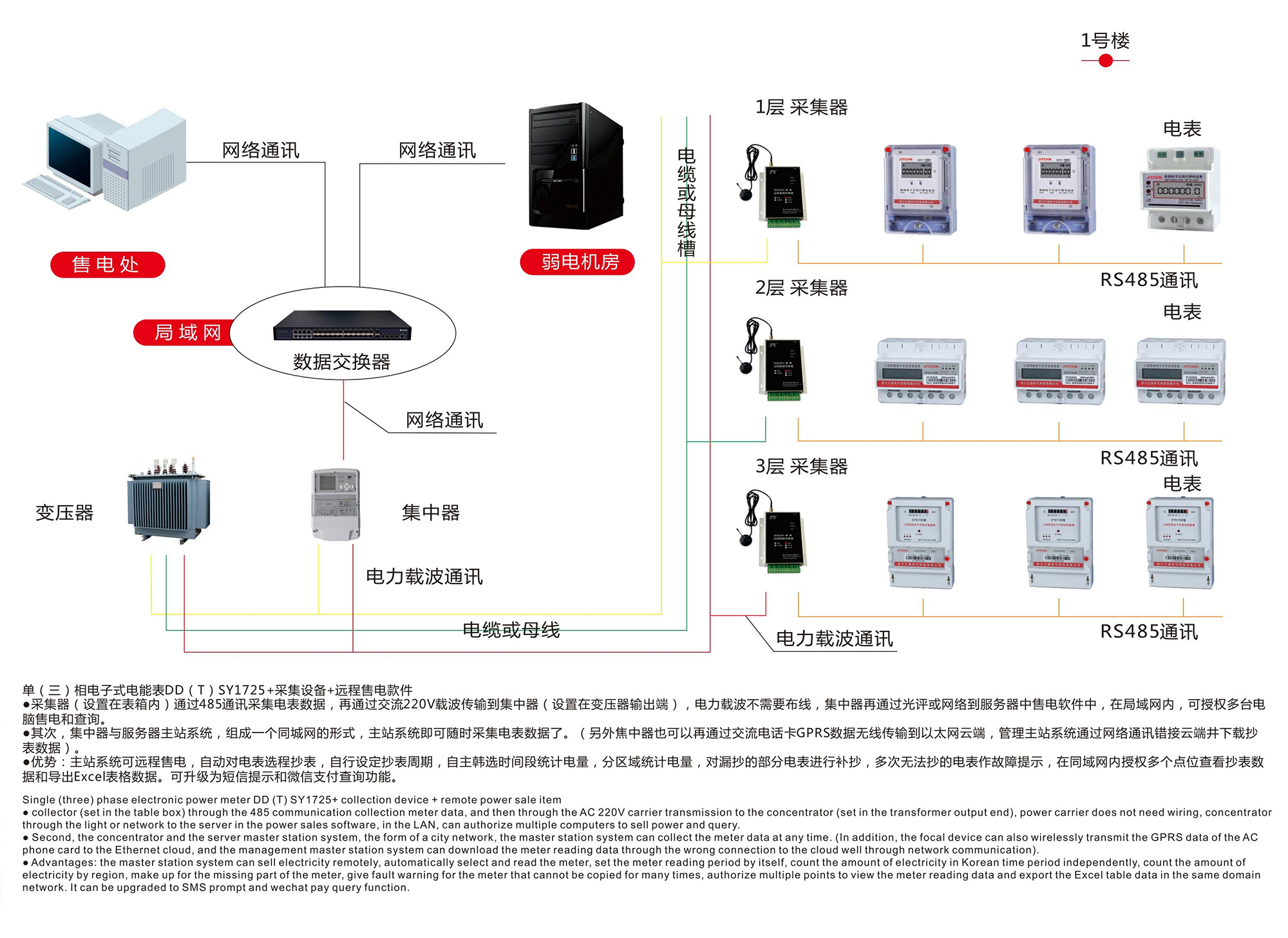 江通远程一体化综合管理方案.jpg